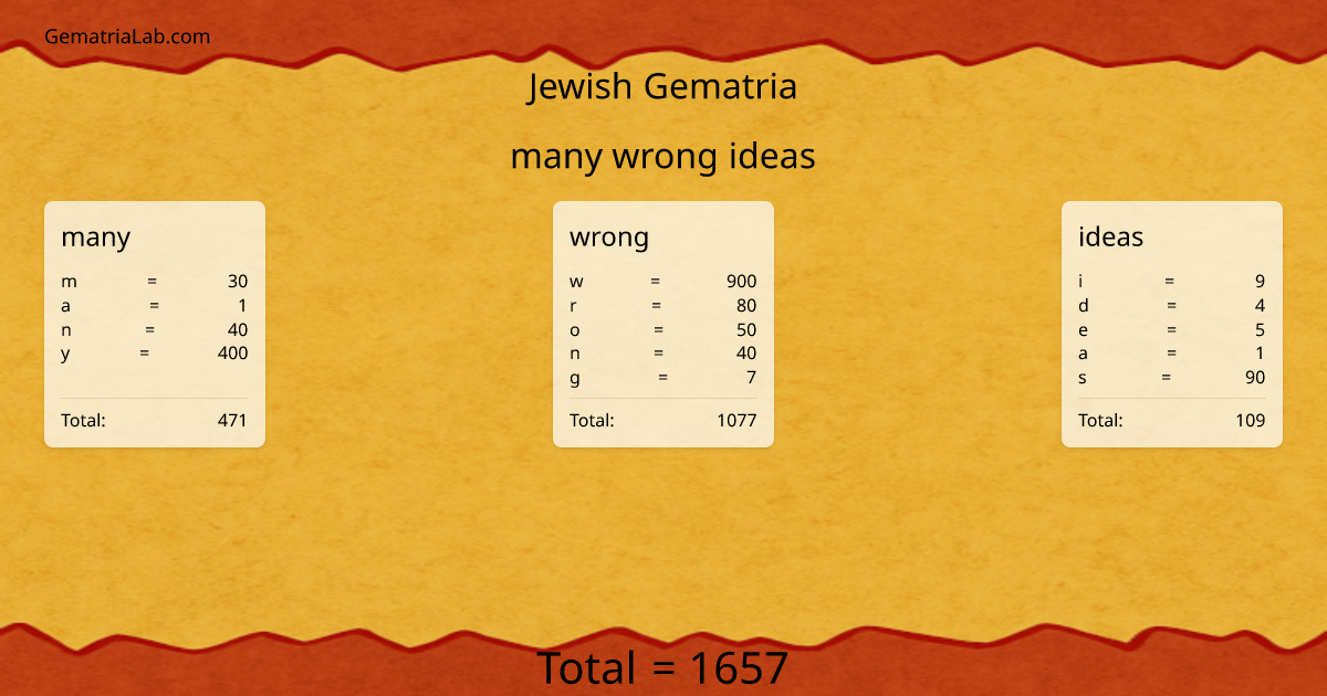 many wrong ideas in jewish Gematria